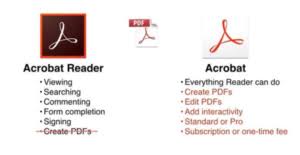 Adobe Acrobat dc vs Adobe Acrobat reader dc